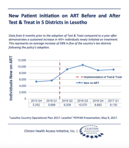 lesotho-test-treat-final-graphic