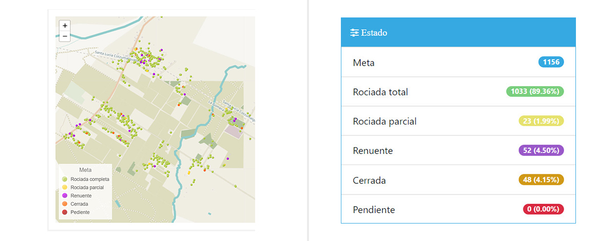 Example of IRS dashboard in Guatemala