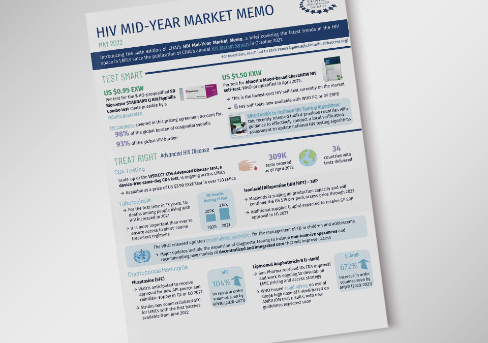 HIV Mid-Year Market Memo 2022