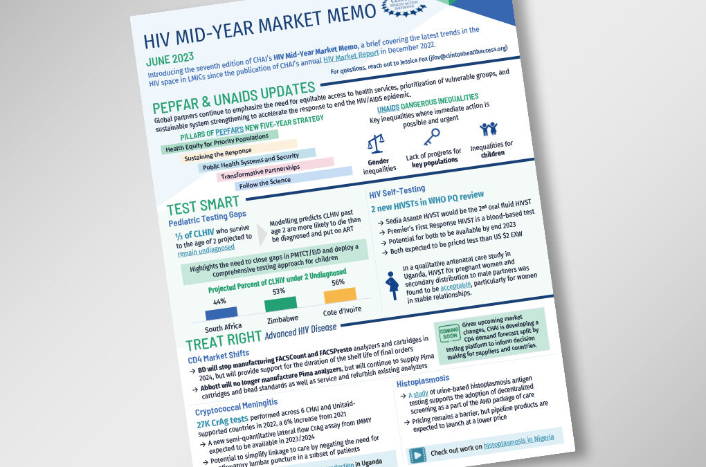 2023 HIV Mid-Year Market Memo