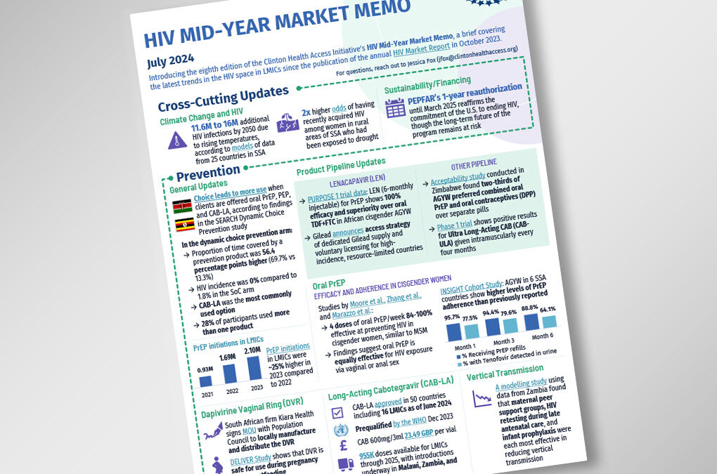 2024 HIV Mid-Year Market Memo