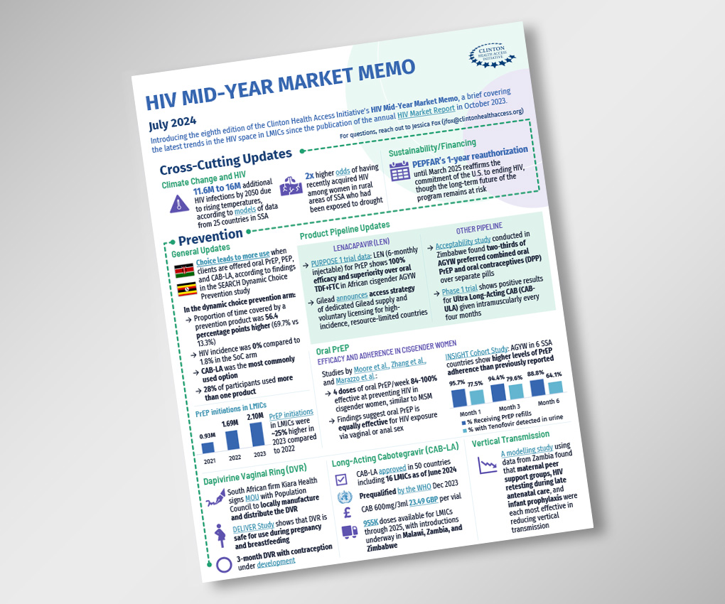 2024 HIV Mid-Year Market Memo